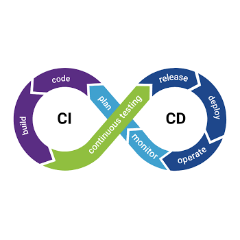 Continuous Integration / Continuous Delivery
